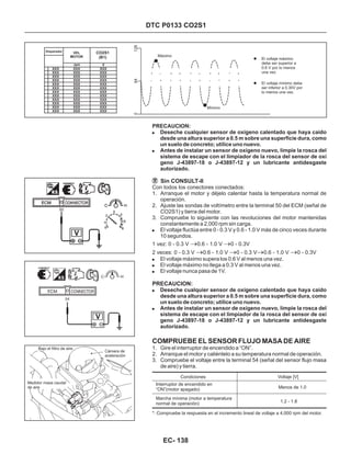 DTC P0133 CO2S1
PRECAUCION:
Deseche cualquier sensor de oxígeno calentado que haya caído
desde una altura superior a 0.5 m sobre una superficie dura, como
un suelo de concreto; utilice uno nuevo.
Antes de instalar un sensor de oxígeno nuevo, limpie la rosca del
sistema de escape con el limpiador de la rosca del sensor de oxí
geno J-43897-18 o J-43897-12 y un lubricante antidesgaste
autorizado.
Deseche cualquier sensor de oxígeno calentado que haya caído
desde una altura superior a 0.5 m sobre una superficie dura, como
un suelo de concreto; utilice uno nuevo.
Antes de instalar un sensor de oxígeno nuevo, limpie la rosca del
sistema de escape con el limpiador de la rosca del sensor de oxí
geno J-43897-18 o J-43897-12 y un lubricante antidesgaste
autorizado.
!
!
!
!
!
!
!
!
Sin CONSULT-II
PRECAUCION:
Con todos los conectores conectados:
El voltaje fluctúa entre 0 - 0.3 V y 0.6 - 1.0 V más de cinco veces durante
10 segundos.
1 vez: 0 - 0.3 V 0.6 - 1.0 V 0 - 0.3V
2 veces: 0 - 0.3 V 0.6 - 1.0 V 0 - 0.3 V 0.6 - 1.0 V 0 - 0.3V
El voltaje máximo supera los 0.6 V al menos una vez.
El voltaje máximo no llega a 0.3 V al menos una vez.
El voltaje nunca pasa de 1V.
1. Arranque el motor y déjelo calentar hasta la temperatura normal de
operación.
2. Ajuste las sondas de voltímetro entre la terminal 50 del ECM (señal de
CO2S1) y tierra del motor.
3. Compruebe lo siguiente con las revoluciones del motor mantenidas
constantemente a 2,000 rpm sin carga.
1. Gire el interruptor de encendido a “ON”.
2. Arranque el motor y caliéntelo a su temperatura normal de operación.
3. Compruebe el voltaje entre la terminal 54 (señal del sensor flujo masa
de aire) y tierra.
® ®
® ® ® ®
COMPRUEBE EL SENSOR FLUJO MASA DE AIRE
Condiciones Voltaje [V]
Menos de 1.0
Interruptor de encendido en
“ON”(motor apagado)
Marcha mínima (motor a temperatura
normal de operación) 1.2 - 1.8
*: Compruebe la respuesta en el incremento lineal de voltaje a 4,000 rpm del motor.
Máximo
Mínimo
l El voltaje máximo
debe ser superior a
0.6 V por lo menos
una vez.
l El voltaje mínimo debe
ser inferior a 0.30V por
lo menos una vez.
Disparador VEL
MOTOR
CO2S1
(B1)
XXX
XXX
XXX
XXX
XXX
XXX
XXX
XXX
XXX
XXX
XXX
XXX
XXX
XXX
XXX
XXX
XXX
XXX
XXX
XXX
XXX
XXX
XXX
XXX
XXX
XXX
XXX
XXX
XXX
XXX
XXX
XXX
XXX
XXX
XXX
XXX
rpm V
064128
50
EC- 138
Cámara de
aceleración
Bajo el filtro de aire
Medidor masa caudal
de aire
 