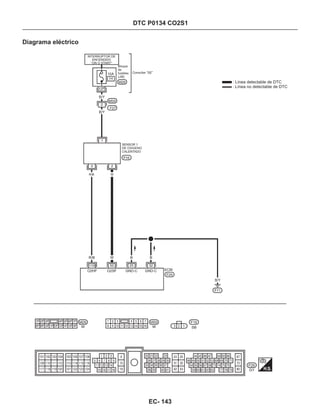 Diagrama eléctrico
DTC P0134 CO2S1
INTERRUPTOR DE
ENCENDIDO
“ON O START”
Bloque
de
fusibles
(J/B)
Consultar “SE”
SENSOR 1
DE OXIGENO
CALENTADO
Línea detectable de DTC
Línea no detectable de DTC
R/B W
R/B W B B
EC- 143
 