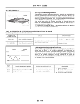 DTC P0138 CO2S2
DTC P0138 CO2S2
Descripción de componentes
El sensor 2 de oxígeno calentado (bajo piso), después del catalizador de
tres vías, controla el nivel de oxígeno en el gas de escape. Aunque las
características cambiantes del sensor 1 de oxígeno calentado cambien, la
proporción de aire-combustible está controlada estequiométricamente
por la señal del sensor 2 de oxígeno calentado (trasero).
Este sensor está hecho de zirconia cerámica. La zirconia genera un
voltaje de aproximadamente 1 V, cuando la mezcla es más rica, a 0 V
cuando la mezcla es más pobre.
En condiciones normales, el sensor 2 de oxígeno calentado no se utiliza
para el funcionamiento del control del motor.
Valor de referencia de CONSULT-II en modo de monitor de datos
Los datos especificados son valores de referencia.
ELEMENTO DE
COMPROBACION
ESPECIFICACIONESTADO
CO2S1 (B1)
M S O2 C2 (B1)
• Motor: Después de calentarlo
• Motor: Después de calentarlo
0 - 0.3 V aprox. 0.6 - 1.0 V«
POBRE RICO«
Revolucionando el motor desde marcha mínima
hasta 3,000 rpm rápidamente.
Lógica de diagnóstico en el vehículo
El sensor 2 de oxígeno calentado requiere más tiempo para pasar de rico a
pobre que el sensor 1 de oxígeno calentado. La capacidad de
almacenamiento de oxígeno antes del catalizador de tres vías (colector)
es la causa de que se necesite más tiempo. Para juzgar las fallas del
sensor 2 de oxígeno calentado, el ECM controla si el voltaje es
inusualmente alto durante las distintas condiciones de conducción, como
por ejemplo, el corte de combustible.
Nº de
DTC
P0138
0138
Nombre del diagnóstico de fallas
Voltaje alto en el circuito del sensor 2 de
oxígeno calentado
Condición de detección del DTC
Un voltaje excesivamente alto se
envía desde el sensor al ECM.
Causa posible
!
!
!
Arnés o conectores
(El circuito del sensor está
abierto o tiene un cortocircuito.)
Sensor 2 de oxígeno calentado
Correcto Incorrecto
1.4 V
1V
0V
Pastilla del calentador
Soporte
Tubo de zirconia
EC- 147
 
