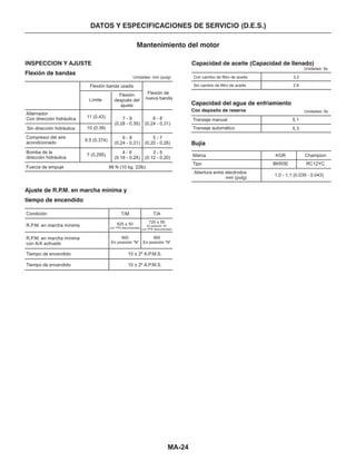 MA-24
DATOS Y ESPECIFICACIONES DE SERVICIO (D.E.S.)
Mantenimiento del motor
INSPECCION Y AJUSTE
Flexión de bandas
Ajuste de R.P.M. en marcha mínima y
tiempo de encendido
Capacidad del agua de enfriamiento
Con depósito de reserva
Bujía
Unidades: mm (pulg)
Unidades: lts.
Flexión banda usada
Transeje manual 5.1
5.3Transeje automático
Tipo
Marca ChampionKGR
RC12YCBKR5E
1.0 - 1.1 (0.039 - 0.043)
Abertura entre electrodos
mm (pulg)
Alternador
Con dirección hidráulica
Límite
11 (0.43)
10 (0.39)
7 - 9
(0.28 - 0.35)
6 - 8
(0.24 - 0.31)
4 - 6
(0.16 - 0.24)
98 N (10 kg, 22lb)
6 - 8
(0.24 - 0.31)
5 - 7
(0.20 - 0.26)
3 - 5
(0.12 - 0.20)
9.5 (0.374)
7 (0.295)
Flexión
después del
ajuste
Flexión de
nueva banda
Compresor del aire
acondicionado
Bomba de la
dirección hidráulica
Fuerza de empuje
Condición
R.P.M. en marcha mínima
R.P.M. en marcha mínima
con A/A activado
Tiempo de encendido
Tiempo de encendido
10 + 2º A.P.M.S.
10 + 2º A.P.M.S.
Capacidad de aceite (Capacidad de llenado)
Unidades: lts.
Con cambio de filtro de aceite
Sin cambio de filtro de aceite 2.8
3.2
Sin dirección hidráulica
T/M T/A
900
En posición “N”
900
En posición “N”
625 + 50
con TPS desconectado
725 + 50
En posición “N”
con TPS desconectado
 