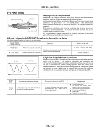 Descripción de componentes
El sensor 2 de oxígeno calentado (bajo piso), después del catalizador de
tres vías, controla el nivel de oxígeno en el gas de escape.
Aunque las características cambiantes del sensor 1 de oxígeno calentado
cambien, la proporción de aire-combustible está controlada
estequiométricamente por la señal del sensor 2 de oxígeno calentado
(trasero).
Este sensor está hecho de zirconia cerámica. La zirconia genera un
voltaje de aproximadamente 1 V, cuando la mezcla es más rica, a 0 V
cuando la mezcla es más pobre.
En condiciones normales, el sensor 2 de oxígeno calentado no se utiliza
para el funcionamiento del control del motor.
DTC P0139 CO2S2
DTC P0139 CO2S2
Valor de referencia de CONSULT-II en el modo de monitor de datos
Los datos especificados son valores de referencia.
ELEMENTO DE
COMPROBACION
ESPECIFICACIONESTADO
CO2S1 (B1)
M S O2 C2 (B1)
• Motor: Después de calentarlo
• Motor: Después de calentarlo
0 - 0.3 V aprox. 0.6 - 1.0 V«
POBRE RICO«
Revolucionando el motor desde marcha mínima
hasta 3,000 rpm rápidamente.
Lógica de diagnóstico en el vehículo
El sensor 2 de oxígeno calentado requiere más tiempo para pasar de rico a
pobre que el sensor 1 de oxígeno calentado. La capacidad de
almacenamiento de oxígeno antes del catalizador de tres vías es la causa
de que se necesite más tiempo. Para juzgar las fallas del sensor 2 de
oxígeno calentado, el ECM controla si la respuesta del cambio del voltaje
del sensor es más rápida que la especificada durante las distintas
condiciones de conducción, como por ejemplo, el corte de combustible.
Nº de
DTC
P0139
0139
Nombre del diagnóstico de fallas
Lentitud de respuesta del circuito del
sensor 2 de oxígeno calentado
Condición de detección del DTC
El sensor requiere más tiempo para
responder entre rico y pobre que el
tiempo especificado.
Causa posible
!
!
!
!
!
!
Arnés o conectores
(El circuito del sensor está
abierto o tiene un cortocircuito.)
Sensor 2 de oxígeno calentado
Presión de combustible
Inyectores
Fuga de aire de admisión
Patilla del calentador
Soporte
Tubo de zirconia
Correcto Incorrecto
1V
0V
EC- 154
 