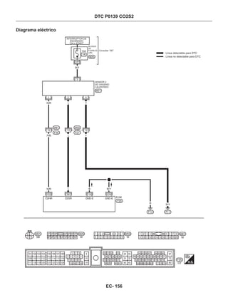 DTC P0139 CO2S2
Diagrama eléctrico
INTERRUPTOR DE
ENCENDIDO
“ON o START”
BLOQUE
DE
FUSIBLES
(J/B)
Consultar “SE”
SENSOR 2
DE OXIGENO
CALENTADO
Línea detectable para DTC
Línea no detectable para DTC
N/R
N/R
L
L B
B
B/Y
L
EC- 156
1 2
3
2
3
 