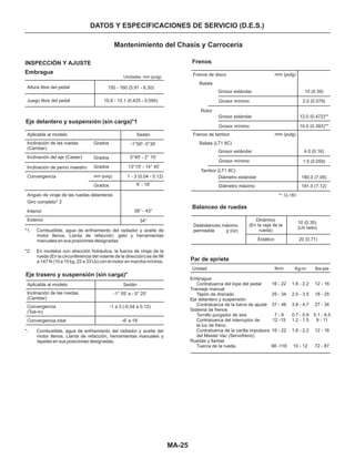 MA-25
DATOS Y ESPECIFICACIONES DE SERVICIO (D.E.S.)
Mantenimiento del Chasis y Carrocería
INSPECCIÓN Y AJUSTE
Embrague
Par de apriete
Unidades: mm (pulg)
Eje trasero y suspensión (sin carga)*
150 - 160 (5.91 - 6.30)
10.8 - 15.1 (0.425 - 0.594)
Altura libre del pedal
Juego libre del pedal
Frenos
Balanceo de ruedas
Eje delantero y suspensión (sin carga)*1
Frenos de disco
Frenos de tamborAplicable al modelo
Balata
Balata (LT1 8C)
Grosor estándar
Grosor estándar
Grosor estándar
Diámetro estándar
Unidad N•m Kg-m lbs-pie
Inclinación de las ruedas
(Camber)
Inclinación de las ruedas
(Camber)
Grados
Grados
Grados
Grados
Inclinación del eje (Caster)
Inclinación de perno maestro
Convergencia mm (pulg)
Angulo de viraje de las ruedas delanteras
Giro completo* 2
Interior
Exterior
Sedán
-1°00'- 0°30’
0°40' - 2° 10’
13°15' - 14° 45’
1 - 3 (0.04 - 0.12)
6' - 18’
39° - 43°
34°
*1: Combustible, agua de enfriamiento del radiador y aceite de
motor llenos. Llanta de refacción, gato y herramientas
manuales en sus posiciones designadas.
*2: En modelos con dirección hidráulica, la fuerza de viraje de la
rueda (En la circunferencia del volante de la dirección) es de 98
a 147 N (10 a 15 kg, 22 a 33 Lb) con el motor en marcha mínima.
Aplicable al modelo
Convergencia
(Toe-in)
Convergencia total
Sedán
-1° 55' a - 0° 25’
-1 a 3 (-0.04 a 0.12)
-6' a 18’
*: Combustible, agua de enfriamiento del radiador y aceite del
motor llenos. Llanta de refacción, herramientas manuales y
tapetes en sus posiciones designadas.
mm (pulg)
mm (pulg)
Grosor mínimo
Grosor mínimo
Grosor mínimo
Diámetro máximo
Rotor
Tambor (LT1 8C)
10 (0.39)
2.0 (0.079)
12.0 (0.472)**
10.0 (0.393)**
4.0 (0.16)
1.5 (0.059)
180.0 (7.09)
181.0 (7.12)
Desbalanceo máximo
permisible g (oz)
Dinámico
(En la ceja de la
rueda)
Estático
10 (0.35)
(Un lado)
20 (0.71)
Embrague
Contratuerca del tope del pedal
Transeje manual
Tapón de drenado
Eje delantero y suspensión
Contratuerca de la barra de ajuste
Sistema de frenos
Tornillo purgador de aire
Contratuerca del interruptor de
la luz de freno.
Contratuerca de la varilla impulsora
del Master Vac (Servofreno)
Ruedas y llantas
Tuerca de la rueda.
16 - 22
25 - 34
37 - 46
7 - 9
12 -15
16 - 22
98 -118
1.6 - 2.2
2.5 - 3.5
3.8 - 4.7
0.7 - 0.9
1.2 - 1.5
1.6 - 2.2
10 - 12
12 - 16
18 - 25
27 - 34
5.1 - 6.5
9 - 11
12 - 16
72 - 87
**: CL18C
 