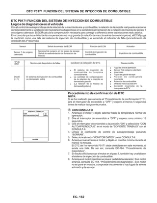 DTC P0171 FUNCION DEL SISTEMA DE INYECCION DE COMBUSTIBLE
Procedimiento de confirmación de DTC
NOTA:
1. Arranque el motor y déjelo calentar hasta la temperatura normal de
operación.
2. Gire el interruptor de encendido a “OFF” y espere como mínimo 10
segundos.
3. Gire el interruptor de encendido a la posición “ON” y seleccione “CON
AUTOAPRENDIZAJE” en el modo de “SOPORTE TRABAJO” con el
CONSULT-II.
4. Limpie el coeficiente de control de autoaprendizaje pulsando
“BORRAR”.
5. Seleccione el modo “MONITOR DATOS” con el CONSULT-II.
6. Arranque nuevamente el motor y déjelo en marcha mínima durante al
menos 10 minutos.
El DTC del 1er recorrido P0171 debe detectarse en este momento, si
existe una falla. De ser así, consulte EC-164. “Procedimiento de
diagnóstico”.
7. Si resulta difícil arrancar el motor en el paso 6, también hay una falla en
el sistema de inyección de combustible.
8. Arranque el motor mientras se pisa el pedal del acelerador. Si el motor
arranca, consulte EC-164. “Procedimiento de diagnóstico”. Si el motor
no se pone en marcha, compruebe visualmente si hay fugas de aire de
admisión y de escape.
Si se ha realizado previamente el “Procedimiento de confirmación DTC”,
gire el interruptor de encendido a “OFF” y espere al menos 5 segundos
antes de realizar la siguiente prueba.
CON CONSULT-II
DTC P0171 FUNCION DEL SISTEMA DE INYECCION DE COMBUSTIBLE
Lógica de diagnóstico en el vehículo
Con el control de autoaprendizaje de la relación de la mezcla de aire y combustible, la relación de la mezcla real puede acercarse
considerablemente a la relación de mezcla teórica basándose en la señal de realimentación de la relación de mezcla del sensor 1
de oxígeno calentado. El ECM calcula la compensación necesaria para corregir la diferencia entre las relaciones real y teórica.
En el caso de que la cantidad de la compensación sea muy grande (la relación de mezcla real es demasiado pobre), el ECM juzga
la condición como una falla del sistema de inyección de combustible y se enciende el indicador de falla (procedimiento de
detección del 2º recorrido).
Sensor
Sensor 1 de oxígeno
calentado
Señal de entrada del ECM
Densidad de oxígeno en los gases de escape
(Señal de realimentación de la relación de
mezcla)
Función del ECM
Control de inyección de
combustible
Actuador
Inyectores de combustible
Nº de
DTC
P0171
0171
Nombre del diagnóstico de fallas
El sistema de inyección de combustible
es demasiado pobre
Condición de detección del DTC
!
!
!
El sistema de inyección de
combustible no funciona
correctamente.
La cantidad de compensación
de la relación de la mezcla es
demasiado grande.
(La relación de la mezcla es
demasiado pobre.)
Causa posible
!
!
!
!
!
!
!
!
Fuga de aire de admisión
Sensor 1 de oxígeno calentado
Inyectores
Fugas de gas de escape
Presión de combustible
incorrecta
Ausencia de combustible
Medidor masa caudal aire
Conexión incorrecta de la
manguera de PCV
SOPORTE TRABAJO
CON
AUTOAPRENDIZAJE
B1
100%
BORRA
EC- 162
 