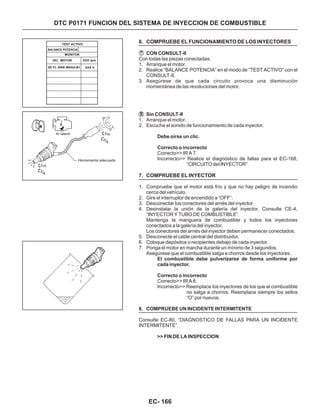 DTC P0171 FUNCION DEL SISTEMA DE INYECCION DE COMBUSTIBLE
6. COMPRUEBE EL FUNCIONAMIENTO DE LOS INYECTORES
7. COMPRUEBE EL INYECTOR
CON CONSULT-II
Sin CONSULT-II
8. COMPRUEBE UN INCIDENTE INTERMITENTE
Con todas las piezas conectadas:
1. Arranque el motor.
2. Realice “BALANCE POTENCIA” en el modo de “TEST ACTIVO” con el
CONSULT-II.
3. Asegúrese de que cada circuito provoca una disminución
momentánea de las revoluciones del motor.
1. Arranque el motor.
2. Escuche el sonido de funcionamiento de cada inyector.
1. Compruebe que el motor está frío y que no hay peligro de incendio
cerca del vehículo.
2. Gire el interruptor de encendido a “OFF”.
3. Desconectar los conectores del arnés del inyector.
4. Desinstalar la unión de la galería del inyector. Consulte CE-4,
“INYECTOR Y TUBO DE COMBUSTIBLE”.
Mantenga la manguera de combustible y todos los inyectores
conectados a la galería del inyector.
Los conectores del arnés del inyector deben permanecer conectados.
5. Desconecte el cable central del distribuidor.
6. Coloque depósitos o recipientes debajo de cada inyector.
7. Ponga el motor en marcha durante un mínimo de 3 segundos.
Asegúrese que el combustible salga a chorros desde los inyectores.
Correcto>> IR A 7.
Correcto>> IR A 8.
Debe oírse un clic.
Correcto o incorrecto
El combustible debe pulverizarse de forma uniforme por
cada inyector.
Correcto o incorrecto
Incorrecto>> Realice el diagnóstico de fallas para el EC-168,
“CIRCUITO del INYECTOR”.
Incorrecto>> Reemplace los inyectores de los que el combustible
no salga a chorros. Reemplace siempre los sellos
“O” por nuevos.
Consulte EC-80, “DIAGNOSTICO DE FALLAS PARA UN INCIDENTE
INTERMITENTE”.
>> FIN DE LA INSPECCION
MONITOR
XXX rpm
XXX V
Al ralentí
Herramienta adecuada
TEST ACTIVO
BALANCE POTENCIA
VEL MOTOR
SE FL AIRE MASA-B1
EC- 166
 