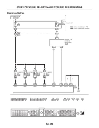 Diagrama eléctrico
DTC P0172 FUNCION DEL SISTEMA DE INYECCION DE COMBUSTIBLE
INTERRUPTOR DE
ENCENDIDO
“ON o START”
BLOQUE
DE
FUSIBLES
(J/B) Consultar “SE”
Línea detectable para DTC
Línea no detectable para DTC
INYECTOR INYECTOR INYECTOR INYECTOR
SENSOR 1 DE
OXIGENO
CALENTADO
R/B Y/B G/B L/B
R/B W B B
B
EC- 168
 