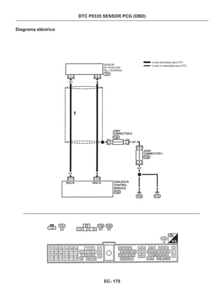 Diagrama eléctrico
DTC P0335 SENSOR PCG (OBD)
SENSOR
DE POSICION
DEL CIGÜEÑAL
:
:
Línea detectable para DTC
Línea no detectable para DTC
BR
BR
47 43
EC- 179
 