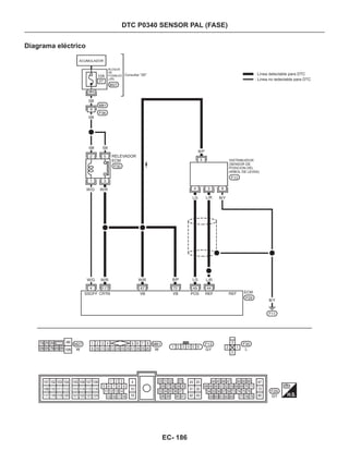DTC P0340 SENSOR PAL (FASE)
Diagrama eléctrico
ACUMULADOR
BLOQUE
DE
FUSIBLES
(J/B)
Consultar “SE” Línea detectable para DTC
Línea no tedectable para DTC
DISTRIBUIDOR
(SENSOR DE
POSICION DEL
ARBOL DE LEVAS)
RELEVADOR
ECM
W/G W/R
L/R
W/G W/R W/R L/R
EC- 186
 