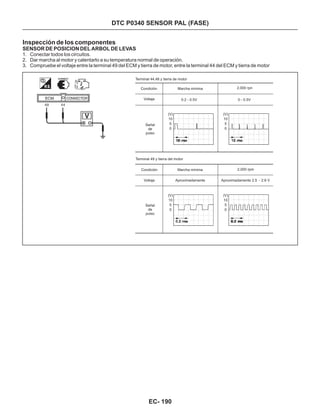 DTC P0340 SENSOR PAL (FASE)
Inspección de los componentes
1. Conectar todos los circuitos.
2. Dar marcha al motor y calentarlo a su temperatura normal de operación.
3. Compruebe el voltaje entre la terminal 49 del ECM y tierra de motor, entre la terminal 44 del ECM y tierra de motor
SENSOR DE POSICION DEL ARBOL DE LEVAS
Terminal 44,48 y tierra de motor
Condición Marcha mínima 2,000 rpn
Voltaje
Señal
de
pulso
Señal
de
pulso
0.2 - 0.5V 0 - 0.5V
Terminal 49 y tierra del motor
Condición
Voltaje
Marcha mínima
Aproximadamente
2,000 rpm
Aproximadamente 2.5 - 2.6 V
(V)
10
5
0
(V)
10
5
0
(V)
10
5
0
(V)
10
5
0
10 ms
0.2 ms
10 ms
0.2 ms
EC- 190
 