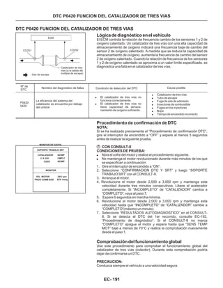 Lógica de diagnóstico en el vehículo
El ECM controla la relación de frecuencia cambio de los sensores 1 y 2 de
oxígeno calentado. Un catalizador de tres vías con una alta capacidad de
almacenamiento de oxigeno indicará una frecuencia baja de cambio del
sensor 2 de oxígeno calentado. A medida que se reduce la capacidad de
almacenamiento de oxígeno, aumenta la frecuencia de cambio del sensor
2 de oxígeno calentado. Cuando la relación de frecuencia de los sensores
1 y 2 de oxígeno calentado se aproxima a un valor límite especificado, se
diagnostica una falla en el catalizador de tres vías.
DTC P0420 FUNCION DEL CATALIZADOR DE TRES VIAS
Procedimiento de confirmación de DTC
1. Gire el interruptor de encendido a “ON”.
2. Seleccione “CONFIRMACION DTC Y SRT” y luego “SOPORTE
TRABAJO SRT” con el CONSULT-II.
3. Arranque el motor.
4. Revolucione el motor desde 2,000 a 3,000 rpm y mantenga esta
velocidad durante tres minutos consecutivos. Libere el acelerador
completamente. Si “INCOMPLETO” de “CATALIZADOR” cambia a
“COMPLETO”, vaya al paso 7.
5. Espere 5 segundos en marcha mínima.
6. Revolucione el motor desde 2,000 a 3,000 rpm y mantenga esta
velocidad hasta que “INCOMPLETO” de “CATALIZADOR” cambie a
“COMPLETO”(máximo un minuto).
7. Seleccione “RESULTADOS AUTODIAGNOSTICO” en el CONSULT-
II. Si se detecta el DTC del 1er recorrido, consulte EC-192,
“Procedimiento de diagnóstico”. Si el CONSULT-II no marca
“COMPLETO” apague el motor y espera hasta que “SENS TEMP
MOT” baje a menos de 70°C y realice la comprobación nuevamente
desde el paso 1.
CON CONSULT-II
!
!
Abra el cofre del motor y realice el procedimiento siguiente.
No mantenga el motor revolucionado durante más minutos de los que
se especifican a continuación.
NOTA:
CONDICIONES DE PRUEBA:
Si se ha realizado previamente el “Procedimiento de confirmación DTC”,
gire el interruptor de encendido a “OFF” y espere al menos 5 segundos
antes de realizar la siguiente prueba.
Nº de
DTC
P0420
0420
Nombre del diagnóstico de fallas
La eficiencia del sistema del
catalizador se encuentra por debajo
del umbral
Condición de detección del DTC
!
!
El catalizador de tres vías no
funciona correctamente.
El catalizador de tres vías no
tiene capacidad de almace-
namiento de oxígeno suficiente.
Causa posible
!
!
!
!
!
!
!
Catalizador de tres vías
Tubo de escape
Fuga de aire de admisión
Inyectores de combustible
Fugas en los inyectores
Bujía
Tiempo de encendido incorrecto
MONITOR
MONITOR DE DATOS
VEL MOTOR XXX rpm
XXX mseg
DTC P0420 FUNCION DEL CATALIZADOR DE TRES VIAS
Comprobación del funcionamiento global
Use este procedimiento para comprobar el funcionamiento global del
catalizador de tres vías (colector). Durante esta comprobación podría
dejar de confirmarse un DTC.
Conduzca siempre el vehículo a una velocidad segura.
PRECAUCION:
ECM
CO2S1 CO2S2
Gas de escape
Catalizador de tres
vías (a la salida del
múltiple de escape)
SOPORTE TRABAJO SRT
CATALIZADOR INCMP
CMPLT
INCMP
C S O2C
CO2S
PROG COMB BAS
EC- 191
 