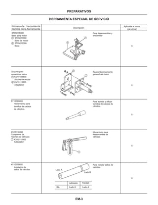 EM-3
PREPARATIVOS
HERRAMIENTA ESPECIAL DE SERVICIO
Número-de herramienta
Nombre de la herramienta
ST0501S000
Base para motor
ST05011000
Base de motor
ST05012000
Base
1
1
1
2
2
Soporte para
ensamblar motor
KV10106500
Soporte de motor
KV10113300
Adaptador
ST10120000
Herramienta para
tornillos de cabeza
de cilindros
KV10116200
Compresor de
resortes de válvulas
KV10115900
Adaptador
KV10115600
Instalador de
sellos de válvulas
Descripción
Para desensamblar y
ensamblar
Aplicable al motor
GA16DNE
Reacondicionamiento
general del motor
Para apretar y aflojar
tornillos de cabeza de
cilindros
Mecanismo para
desensamble de
válvulas
Lado B
Para instalar sellos de
valvúIas
X
X
X
X
X
Lado A
GA
Admisión
Lado A
Escape
Lado A
1
1
1
2
2
 