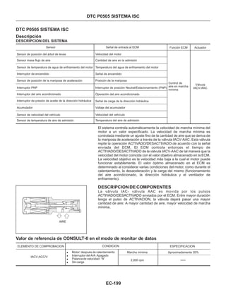 DTC P0505 SISTEMA ISC
DTC P0505 SISTEMA ISC
ActuadorFunción ECM
Descripción
DESCRIPCION DEL SISTEMA
Sensor
Sensor de posición del árbol de levas
Sensor masa flujo de aire
Sensor de temperatura de agua de enfriamiento del motor
Interruptor de encendido
Sensor de posición de la mariposa de aceleración
Interruptor PNP
Interruptor del aire acondicionado
Interruptor de presión de aceite de la dirección hidráulica
Acumulador
Sensor de velocidad del vehículo
Sensor de temperatura de aire de admisión
Señal de entrada al ECM
Velocidad del motor
Cantidad de aire en la admisión
Temperatura del agua de enfriamiento del motor
Señal de encendido
Posición de la mariposa
Interruptor de posición Neutral/Estacionamiento (PNP)
Operación del aire acondicionado
Señal de carga de la dirección hidráulica
Voltaje del acumulador
Velocidad del vehículo
Temperatura del aire de admisión
Control de
aire en marcha
mínima
Válvula
IACV-AAC
El sistema controla automáticamente la velocidad de marcha mínima del
motor a un valor especificado. La velocidad de marcha mínima es
controlada mediante un ajuste fino de la cantidad de aire que se deriva de
la mariposa de aceleración a través de la válvula IACV-AAC. Esta válvula
repite la operación ACTIVADO/DESACTIVADO de acuerdo con la señal
enviada del ECM. El ECM controla entonces el tiempo de
ACTIVADO/DESACTIVADO de la válvula IACV-AAC de tal manera que la
velocidad del motor coincida con el valor objetivo almacenado en la ECM.
La velocidad objetivo es la velocidad más baja a la cual el motor puede
funcionar establemente. El valor óptimo almacenado en el ECM es
determinado al considerar varias condiciones del motor, como durante el
calentamiento, la desaceleración y la carga del mismo (funcionamiento
del aire acondicionado, la dirección hidráulica y el ventilador de
enfriamiento).
La válvula IAC- válvula AAC es movida por los pulsos
ACTIVADO/DESACTIVADO enviados por el ECM. Entre mayor duración
tenga el pulso de ACTIVACION, la válvula dejará pasar una mayor
cantidad de aire: A mayor cantidad de aire, mayor velocidad de marcha
mínima.
DESCRIPCION DE COMPONENTES
Valor de referencia de CONSULT-II en el modo de monitor de datos
ELEMENTO DE COMPROBACION
IACV-ACC/V
CONDICION
!
!
!
!
Motor: después de calentamiento
Interruptor del A/A: Apagado
Palanca de velocidad: “N”
Sin carga
Marcha mínima
2,000 rpm
ESPECIFICACION
Aproximadamente 30%
AIRE
EC-199
 