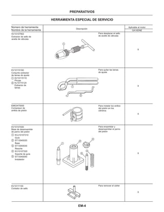 EM-4
PREPARATIVOS
HERRAMIENTA ESPECIAL DE SERVICIO
Número de herramienta
Nombre de la herramienta
1
2
Descripción
Aplicable al motor
GA16DNE
X
X
X
X
X
1
1
2
Extractor de sello de
aceite de válvulas
KV10107902
KV101151S0
Conjunto extractor
de lainas de ajuste
KV10115110
Pinzas
Kv10115120
Extractor de
lainas
EM03470000
Compresor de
anillos de pistón
KV10107400
Base de desensamble
de perno del pistón
KVJ10107310
Guía
ST13040020
Base
ST13040030
Resorte
KV10107320
Soporte de guía
ST13040050
Instalador
1
2
3
4
5
KV10111100
Cortador de sello
Para desplazar el sello
de aceite de válvulas
Para quitar las lainas
de ajuste
Para instalar los anillos
del pistón en los
cilindros
Para ensamblar y
desensamblar el perno
del pistón
Para remover el cárter
1
2
3
4
5
 