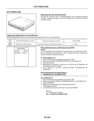 Procedimiento de confirmación de DTC
Procedimiento de diagnóstico
1. Gire el interruptor de encendido a la posición “ON”.
2. Seleccione el modo “MONITOR DATOS” con el CONSULT-II.
3. Arranque el motor
4. Mantenga funcionando el motor por un mínimo de 30 segundos en
velocidad de marcha mínima.
5. Si se detecta el 1er DTC, consulte EC-204, “Procedimiento de
diagnóstico”.
1. Gire el interruptor de encendido a la posición “ON”.
2. Seleccione el modo “RESUL AUTODIAGNOSIS” con el CONSULT-II.
3. Oprima “BORRA”.
4. Realice el “Procedimiento de confirmación del DTC”.
Vea la página anterior.
5. ¿Se visualiza de nuevo el DTC de 1er recorrido P0605?
CON CONSULT-II
1. COMIENZO DE LA INSPECCION
Sí >> Reemplace el ECM
Sí o no
No >> FIN DE LA INSPECCION
NOTA:
Con CONSULT-II
Si se ha realizado previamente el “Procedimiento de confirmación DTC”,
gire el interruptor de encendido a “OFF” y espere al menos 5 segundos
antes de realizar la siguiente prueba.
DTC P0605 ECM
DTC P0605 ECM
Descripción de componentes
El ECM se compone de un microprocesador con conectores para la
entrada y salida de señales y para la alimentación de corriente. El ECM
controla el motor.
Nº de
DTC
P0605
0605
Nombre del diagnóstico de fallas Condición de detección del DTC Causa posible
! ECM
Lógica de diagnóstico en el vehículo
Este autodiagnóstico tiene un procedimiento de detección de uno o dos recorridos.
MONITOR SIN DTC
MONITOR DATOS
VEL MOTOR XXX rpm
Módulo de control del motor La función de cálculo del ECM está averiada.
EC-204
 