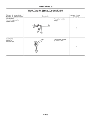 EM-5
PREPARATIVOS
HERRAMIENTA ESPECIAL DE SERVICIO
Número de herramienta
Nombre de la herramienta
Descripción
Aplicable al motor
GA16DNE
X
X
WS39930000
Herramienta para aplicar
sellador líquido
KV10112100
Medidor de
ángulo de giro
Para aplicar sellador
líquido
Para torquear tornillos
en cabeza y otros.
 