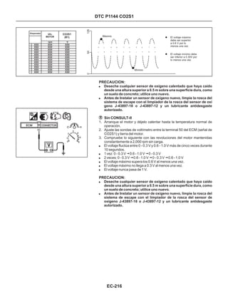 DTC P1144 CO2S1
PRECAUCION:
PRECAUCION:
!
!
Deseche cualquier sensor de oxígeno calentado que haya caído
desde una altura superior a 0.5 m sobre una superficie dura, como
un suelo de concreto; utilice uno nuevo.
Antes de Instalar un sensor de oxígeno nuevo, limpie la rosca del
sistema de escape con el limpiador de la rosca del sensor de oxí
geno J-43897-18 o J-43897-12 y un lubricante antidesgaste
autorizado.
1. Arranque el motor y déjelo calentar hasta la temperatura normal de
operación.
2. Ajuste las sondas de voltímetro entre la terminal 50 del ECM (señal de
CO2S1) y tierra del motor.
3. Compruebe lo siguiente con las revoluciones del motor mantenidas
constantemente a 2,000 rpm sin carga.
Sin CONSULT-II
!
!
!
!
!
!
!
!
El voltaje fluctúa entre 0 - 0.3 V y 0.6 - 1.0 V más de cinco veces durante
10 segundos.
1 vez: 0 - 0.3 V 0.6 - 1.0 V 0 - 0.3 V
2 veces: 0 - 0.3 V 0.6 - 1.0 V 0 - 0.3 V 0.6 - 1.0 V
El voltaje máximo supera los 0.6 V al menos una vez.
El voltaje máximo no llega a 0.3 V al menos una vez.
El voltaje nunca pasa de 1 V.
’ ’
’ ’ ’
Deseche cualquier sensor de oxígeno calentado que haya caído
desde una altura superior a 0.5 m sobre una superficie dura, como
un suelo de concreto; utilice uno nuevo.
Antes de Instalar un sensor de oxígeno nuevo, limpie la rosca del
sistema de escape con el limpiador de la rosca del sensor de
oxígeno J-43897-18 o J-43897-12 y un lubricante antidesgaste
autorizado.
Máximo
Mínimo
l El voltaje máximo
debe ser superior
a 0.6 V por lo
menos una vez.
l El voltaje mínimo debe
ser inferior a 0.30V por
lo menos una vez.
Disparador VEL
MOTOR
CO2S1
(B1)
XXX
XXX
XXX
XXX
XXX
XXX
XXX
XXX
XXX
XXX
XXX
XXX
XXX
XXX
XXX
XXX
XXX
XXX
XXX
XXX
XXX
XXX
XXX
XXX
XXX
XXX
XXX
XXX
XXX
XXX
XXX
XXX
XXX
XXX
XXX
XXX
rpm V
064128
50
EC-216
 