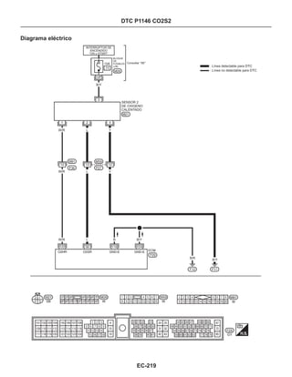 Diagrama eléctrico
DTC P1146 CO2S2
INTERRUPTOR DE
ENCENDIDO
“ON o STSRT”
Consultar “SE”
BLOQUE
DE
FUSIBLES
(J/B)
SENSOR 2
DE OXIGENO
CALENTADO
Línea detectable para DTC
Línea no detectable para DTC
EC-219
W/R
W/R
W/R
L
L
L B B/Y
3
1 2
2
3
 