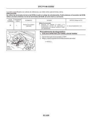 Tierra de motor
Múlti-
ple de
admisión
DTC P1146 CO2S2
Procedimiento de diagnóstico
1. VUELVA A APRETAR LOS TORNILLOS DE TIERRA
1. Gire el interruptor de encendido a “OFF”.
2. Afloje y vuelva a apretar los tornillos de tierra del motor.
>> IR A 2...
Los datos especificados son valores de referencia y se miden entre cada terminal y tierra.
PRECAUCION:
No utilice las terminales de tierra del ECM al medir el voltaje de entrada/salida. Podría dañarse el transistor del ECM.
Utilice una tierra distinta a la de las terminales del ECM, tal como tierra a carrocería.
Nº DE
TERMINAL
COLOR DE
CABLE
ELEMENTO DATOS (Voltaje de CC)
56 L
Sensor 2 de oxígeno
calentado
ESTADO
[Motor funcionando]
! Después de calentar el motor a la
temperatura normal de operación y
revolucionarlo de marcha mínima a 3,000
rpm rápidamente
0 - Aproximadamente 1.0 V
EC-220
 