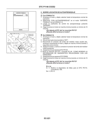 DTC P1146 CO2S2
2. BORRE LOS DATOS DE AUTOAPRENDIZAJE
1. Arranque el motor y déjelo calentar hasta la temperatura normal de
operación.
2. Seleccione “CON AUTOAPRENDIZAJE” en el modo “SOPORTE
TRABAJO” con el CONSULT-II.
3. Limpie el coeficiente de control de autoaprendizaje pulsando
“BORRAR”.
4. Haga funcionar el motor en marcha mínima durante un mínimo de 10
minutos.
1. Arranque el motor y déjelo calentar hasta la temperatura normal de
operación.
2. Gire el interruptor de encendido a “OFF”.
3. Desconecte el conector del arnés del medidor masa caudal aire,
arranque nuevamente el motor y déjelo en marcha mínima durante 3
segundos como mínimo.
4. Apague el motor y vuelva a conectar el conector del arnés del medidor
masa caudal aire.
5. Asegúrese de que aparece DTC P0102.
6. Borre la memoria del DTC. Consulte EC-28, “COMO BORRAR LA
INFORMACION DE DIAGNOSTICO RELACIONADA CON LAS
EMISIONES”.
7. Asegúrese de que aparece DTC P0000.
8. Haga funcionar el motor en marcha mínima durante un mínimo de 10
minutos.
Con CONSULT-II
Sin CONSULT-II
No >> IR A 3.
¿Se detecta el DTC del 1er recorrido P0172?
¿Resulta difícil arrancar el motor?
¿Se detecta el DTC del 1er recorrido P0172?
¿Resulta difícil arrancar el motor?
Sí o no
Sí >> Realice el diagnóstico de fallas para el DTC P0172.
Consulte EC-169.
SOPORTE TRABAJO
CON
AUTOAPRENDIZAJE
B1
100%
BORRA
EC-221
Cámara de
aceleración
Bajo el filtro de aire
Medidor masa caudal
de aire
 