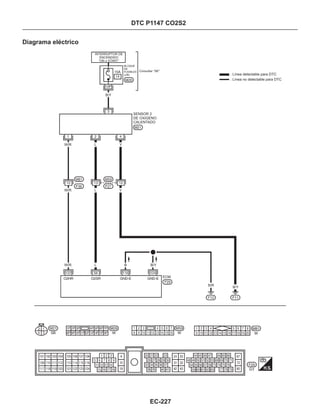 DTC P1147 CO2S2
Diagrama eléctrico
EC-227
INTERRUPTOR DE
ENCENDIDO
“ON o START”
BLOQUE
DE
FUSIBLES
(J/B)
Consultar “SE”
SENSOR 2
DE OXIGENO
CALENTADO
Línea detectable para DTC
Línea no detectable para DTC
W/R
W/R
W/R
L
L
L B B/Y
Y
1 2
3
2
3
 