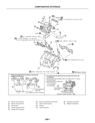 EM-7
COMPONENTES EXTERNOS
Junta
2.9 - 3.8 (0.30 - 0.39, 2.2 - 2.8)
1°- 7.85 - 10.8 (0.8 - 1.1, 5.8 - 8.0)
2°- 15.7 - 20.6 (1,60 - 2.10, 11.58 - 15.19)
6.86 - 7.85 (0.7 - 0.8, 5.1 - 5.8)
Junta
17.7 -24, 52 (1.8 - 2.5, 13.0 - 18.1)
19.6 - 29.4 (2.0 -3.0, 14 - 22)
15.7 - 20.6 (1.60 - 2.10, 11.58 - 15,19)
1
2
3
4
5
6
7
8910
Arandela
Orden de apriete de los tornillos y tuercas del
múltiple de admisión.
Parte delantera
del motor
Apretar en orden numérico
Procedimiento de apriete de los tornillos del cuerpo de
la mariposa.
Apriete todos los tornillos de 8.8 a 10.8 N•m (0.9 a 1.1 kg-m,
6.5 a 8.0 lb-pie)
Apriete todos los tornillos de
17.7 a 21.6 N•m
(1.8 a 2.2 kg-m,
13 a 16 Ib-pie)
1)
2)
Parte delantera
del montor
Apretar en orden numérico
Regulador de presión.
Múltiple de admisión.
Sensor de la mariposa
Sensor de flujo de aire.
Válvula-AAC
Válvula solenoide FICD
Cámara de la mariposa.
Sensor de temperatura del motor.
Tapón de alivio de aire.
Inyector.
Tubo del Inyector.
1
1
1
2
2
2
3
3
3
4
4
4
5
5
6
6
7
7
8
8
9
9
10
11
11
N•M (kg-m, lb-pie)
 