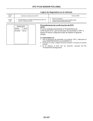 Procedimiento de confirmación de DTC
Si se ha realizado previamente el “Procedimiento de
confirmación DTC”, gire el interruptor de encendido a “OFF” y
espere al menos 5 segundos antes de realizar la siguiente
prueba.
1. Gire el interruptor de encendido a la posición “ON” y seleccione el
modo “MONITOR DATOS” con el CONSULT-II.
2. Arranque el motor y dejarlo funcionar durante 2 minutos en marcha
mínima.
3. Si se detecta el DTC del 1er recorrido, consulte EC-178,
“Procedimiento de diagnóstico”.
CON CONSULT-II
NOTA:
Lógica de diagnóstico en el vehículo
DTC P1336 SENSOR PCG (OBD)
Nº de
DTC
P1336
1336
Condición de detección del DTC Causa posible
! Arnés o conectores.
Sensor de posición del cigüeñal (OBD) (POS)
Volante de inercia/Placa de mando
!
!
! El ECM detecta una rebaba del diente de la placa de
mando o volante de inercia.
MONITOR SIN DTC
MONITOR DATOS
VEL MOTOR XXX rpm
EC-237
 