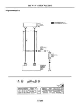 DTC P1336 SENSOR PCG (OBD)
Diagrama eléctrico
EC-238
SENSOR
DE POSICION
DEL CIGÜEÑAL
:
:
Línea detectable para DTC
Línea no detectable para DTC
BR
BR
47 43
2 1
2 1
 