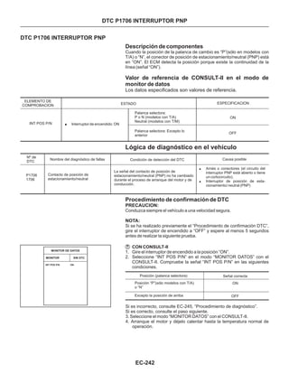 Procedimiento de confirmación de DTC
1. Gire el interruptor de encendido a la posición “ON”.
2. Seleccione “INT POS P/N” en el modo “MONITOR DATOS” con el
CONSULT-II. Compruebe la señal “INT POS P/N” en las siguientes
condiciones.
CON CONSULT-II
PRECAUCION:
NOTA:
Conduzca siempre el vehículo a una velocidad segura.
Si se ha realizado previamente el “Procedimiento de confirmación DTC”,
gire el interruptor de encendido a “OFF” y espere al menos 5 segundos
antes de realizar la siguiente prueba.
DTC P1706 INTERRUPTOR PNP
DTC P1706 INTERRUPTOR PNP
Descripción de componentes
Valor de referencia de CONSULT-II en el modo de
monitor de datos
Los datos especificados son valores de referencia.
Cuando la posición de la palanca de cambio es “P”(sólo en modelos con
T/A) o “N”, el conector de posición de estacionamiento/neutral (PNP) está
en “ON”. El ECM detecta la posición porque existe la continuidad de la
línea (señal “ON”).
ELEMENTO DE
COMPROBACION ESTADO ESPECIFICACION
INT POS P/N ! Interruptor de encendido: ON
Palanca selectora:
P o N (modelos con T/A)
Neutral (modelos con T/M)
Palanca selectora: Excepto lo
anterior
ON
OFF
Lógica de diagnóstico en el vehículo
Nº de
DTC
P1706
1706
Nombre del diagnóstico de fallas Condición de detección del DTC Causa posible
!
!
Arnés o conectores (el circuito del
interruptor PNP está abierto o tiene
un cortocircuito).
Interruptor de posición de esta-
cionamiento/ neutral (PNP)
Contacto de posición de
estacionamiento/neutral
La señal del contacto de posición de
estacionamiento/neutral (PNP) no ha cambiado
durante el proceso de arranque del motor y de
conducción.
Si es incorrecto, consulte EC-245, “Procedimiento de diagnóstico”.
Si es correcto, consulte el paso siguiente.
3. Seleccione el modo “MONITOR DATOS” con el CONSULT-II.
4. Arranque el motor y déjelo calentar hasta la temperatura normal de
operación.
Posición (palanca selectora)
Posición “P”(sólo modelos con T/A)
o “N”
Señal correcta
ON
OFFExcepto la posición de arriba
MONITOR SIN DTC
MONITOR DE DATOS
INT POS P/N ON
EC-242
 