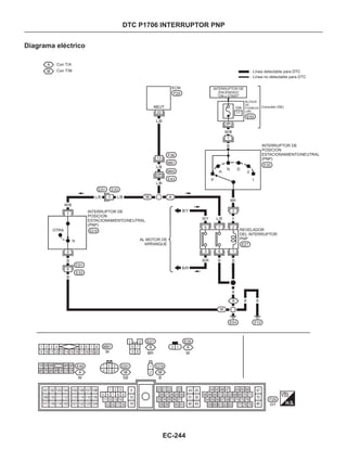 Diagrama eléctrico
DTC P1706 INTERRUPTOR PNP
EC-244
Con T/A
Con T/M Línea detectable para DTC
Línea no detectable para DTC
Consultar (SE)
BLOQUE
DE
FUSIBLES
(J/B)
INTERRUPTOR DE
ENCENDIDO
“ON o START”
INTERRUPTOR DE
POSICION
ESTACIONAMIENTO/NEUTRAL
(PNP)
INTERRUPTOR DE
POSICION
ESTACIONAMIENTO/NEUTRAL
(PNP)
OTRA REVELADOR
DEL INTERRUPTOR
PNPAL MOTOR DE
ARRANQUE
 