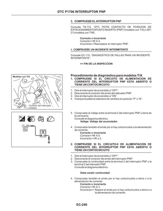 DTC P1706 INTERRUPTOR PNP
3. COMPRUEBE EL INTERRUPTOR PNP
1. COMPRUEBE SI EL CIRCUITO DE ALIMENTACION DE
CORRIENTE DEL INTERRUPTOR PNP ESTA ABIERTO O
TIENE UN CORTOCIRCUITO
Consulte TA-119, “DTC P0705 CONTACTO DE POSICION DE
ESTACIONAMIENTO/PUNTO MUERTO (PNP)”(modelos con T/A) o MT-
21 (modelos con T/M).
Correcto>>IR A 4.
Incorrecto>>Reemplace el interruptor PNP.
4.
Consulte EC-115, “DIAGNOSTICO DE FALLAS PARA UN INCIDENTE
INTERMITENTE”.
Correcto>>IR A 6.
Incorrecto>>IR a 2.
Correcto>>IR A 3.
Incorrecto>> Repare el arnés por si hay cortocircuitos a tierra o a
la alimentación de corriente.
Correcto o incorrecto
COMPRUEBE UN INCIDENTE INTERMITENTE
>> FIN DE LA INSPECCION
Voltaje: Voltaje del acumulador
Correcto o incorrecto
Debe existir continuidad
Correcto o incorrecto
Procedimiento de diagnóstico para modelos T/A
1. Gire el interruptor de encendido a “OFF”.
2. Desconecte el conector del arnés del relevador PNP.
3. Gire el interruptor de encendido a “ON”.
4. Coloque la palanca selectora de cambios en posición “P” o “N”.
5. Compruebe el voltaje entre la terminal 2 del interruptor PNP y tierra de
la carrocería.
Consulte el diagrama eléctrico.
4. Compruebe también el arnés por si hay cortocircuitos a la alimentación
de corriente.
1. Gire el interruptor de encendido a “OFF”.
2. Desconecte el conector del arnés del interruptor PNP.
3. Compruebe la continuidad entre la terminal 2 del interruptor PNP y la
terminal 2 del relevador PNP.
Consulte el diagrama eléctrico.
4. Compruebe también el arnés por si hay cortocircuitos a tierra o a la
alimentación de corriente.
2. COMPRUEBE SI EL CIRCUITO-II DE ALIMENTACION DE
CORRIENTE DEL INTERRUPTOR PNP ESTA ABIERTO O
TIENE UN CORTOCIRCUITO
EC-246
Conector del interruptor
inhibidor
Modelos con T/A
 