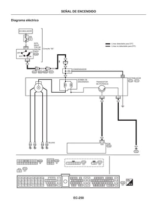 EC-250
SEÑAL DE ENCENDIDO
Diagrama eléctrico
ACUMULADOR
INTE-
RRUP
TOR DE
ENCEN-
DIDO
Consulte “SE”
CONDENSADOR
BOMBA DE
ENCENDIDO TRANSISTOR
DE POTENCIA
DISTRIBUIDOR
BUJIAS
:Línea detectable para DTC
:Línea no detectable para DTC
9
W/B
W/B
 