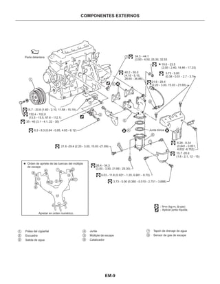 EM-9
COMPONENTES EXTERNOS
Parte delantera 34.3 - 44.1
(3.50 - 4.50, 25.30, 32.53
19.6 - 23.5
(2.00 - 2.40, 14.46 - 17.33)
3.73 - 5.00
(0.38 - 0.51 - 2.7 - 3.7)
21.6 - 29.4
(2.20 - 3.00, 15.93 - 21.69)
40.2 - 50.0
(4.10 - 5.10,
29.65 - 36.88)
6.3 - 8.3 (0.64 - 0.85, 4.65 - 6.12)
30 - 40 (3.1 - 4.1, 22 - 30)
15.7 - 20.6 (1.60 - 2.10, 11.58 - 15.19)
132.4 - 152.0
(13.5 - 15.5, 97.6 - 112.1)
21.6 -29.4 (2.20 - 3.00, 15.93 -21.69)
Junta tórica
6.28 - 8.34
(0.641 - 0.851,
4.632 -6.152)
15.7 -20.6
(1.6 - 2.1, 12 - 15)
3.73 - 5.00 (0.380 - 0.510 - 2.751 - 3.688)
9.03 - 11.8 (0.921 - 1.20, 6.661 - 8.70)
26.4 - 34.3
(3.00 - 3.50, 21.69 - 25.30)
N m (kg-m, lb-pie)•
Aplicar junta líquida.
Orden de apriete de las tuercas del múltiple
de escape
Apretar en orden numérico.
1
2
3
4
4
5
6
7
8
:
:
1
2 3
4 5
6
7
8
Polea del cigüeñal
Escuadra
Salida de agua
Junta
Múltiple de escape
Catalizador
Tapón de drenaje de agua
Sensor de gas de escape
1
2
3
4
5
6
7
8
 