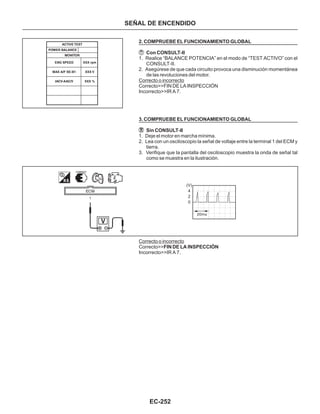 EC-252
SEÑAL DE ENCENDIDO
2. COMPRUEBE EL FUNCIONAMIENTO GLOBAL
Con CONSULT-II
3. COMPRUEBE EL FUNCIONAMIENTO GLOBAL
Sin CONSULT-II
FIN DE LA INSPECCIÓN
1. Realice “BALANCE POTENCIA” en el modo de “TEST ACTIVO” con el
CONSULT-II.
2. Asegúrese de que cada circuito provoca una disminución momentánea
de las revoluciones del motor.
Correcto>>FIN DE LA INSPECCIÓN
Incorrecto>>IR A 7.
1. Deje el motor en marcha mínima.
2. Lea con un osciloscopio la señal de voltaje entre la terminal 1 del ECM y
tierra.
3. Verifique que la pantalla del osciloscopio muestra la onda de señal tal
como se muestra en la ilustración.
Correcto>>
Incorrecto>>IR A 7.
Correcto o incorrecto
Correcto o incorrecto
(V)
4
2
0
 