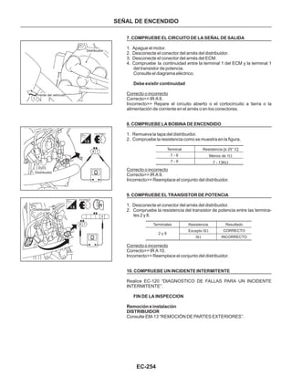 EC-254
SEÑAL DE ENCENDIDO
7. COMPRUEBE EL CIRCUITO DE LA SEÑAL DE SALIDA
Debe existir continuidad
8. COMPRUEBE LA BOBINA DE ENCENDIDO
9. COMPRUEBE EL TRANSISTOR DE POTENCIA
10. COMPRUEBE UN INCIDENTE INTERMITENTE
FIN DE LA INSPECCION
Remoción e instalación
DISTRIBUIDOR
1. Apague el motor.
2. Desconecte el conector del arnés del distribuidor.
3. Desconecte el conector del arnés del ECM.
4. Compruebe la continuidad entre la terminal 1 del ECM y la terminal 1
del transistor de potencia.
Consulte el diagrama eléctrico.
Correcto>> IR A 8.
Incorrecto>> Repare el circuito abierto o el cortocircuito a tierra o la
alimentación de corriente en el arnés o en los conectores.
1. Remueva la tapa del distribuidor.
2. Compruebe la resistencia como se muestra en la figura.
Correcto>> IR A 9.
Incorrecto>> Reemplace el conjunto del distribuidor.
1. Desconecte el conector del arnés del distribuidor.
2. Compruebe la resistencia del transistor de potencia entre las termina-
les 2 y 8.
Correcto>> IR A 10.
Incorrecto>> Reemplace el conjunto del distribuidor.
Realice EC-120 “DIAGNOSTICO DE FALLAS PARA UN INCIDENTE
INTERMITENTE”.
Consulte EM-13 “REMOCIÓN DE PARTES EXTERIORES”.
Correcto o incorrecto
Correcto o incorrecto
Correcto o incorrecto
Resistencia [a 25° C]
Menos de 1
7 - 13K
W
W
Terminal
7 - 8
7 - 9
Resultado
CORRECTO
INCORRECTO
Terminales
2 y 8
Resistencia
Excepto 0W
0W
Distribuidor
Frente del vehículo
Distribuidor
Distribuidor
 