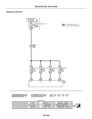 EC-256
CIRCUITO DEL INYECTOR
Diagrama eléctrico
:Línea detectable para DTC
:Línea no detectable para DTC
INTERRUPTOR
DE ENCENDIDO
ON O START
BLO-
QUE
DE
FUSI-
BLES Consulte “SE”
INYECTORINYECTORINYECTORINYECTOR
R/B Y/B G/B L/B
 
