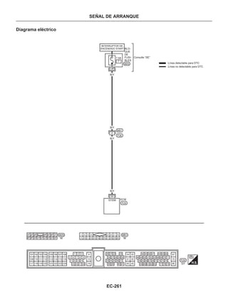 EC-261
SEÑAL DE ARRANQUE
Diagrama eléctrico
:Línea detectable para DTC
:Línea no detectable para DTC
Consulte “SE”
INTERRUPTOR DE
ENCENDIDO START BLO-
QUE
DE
FUSI-
BLES
B/Y
B/Y
B/Y
B/Y
 