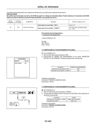 EC-262
SEÑAL DE ARRANQUE
Los datos de especificación son valores de referencia y se miden entre cada terminal y tierra.
PRECAUCIÓN:
No utilice las terminales de tierra del ECM al medir el voltaje de entrada/salida. Podría dañarse el transistor del ECM.
Utilice una tierra distinta a las terminales del ECM, como puede ser tierra.
VOLTAJE DEL ACUMULADOR
(11 - 14V)
Nº DE
TERMINAL
20
COLOR
DE CABLE
B/Y
ELEMENTO
Señal de arranque
ESTADO
[Interruptor de encendido: “ON”]
[Interruptor de encendido: “START”]
DATOS (voltaje de CC)
Aprox. 0V
Procedimiento de diagnóstico
1. Comienzo de Inspección
2. COMPRUEBE EL FUNCIONAMIENTO GLOBAL
3. COMPRUEBE EL FUNCIONAMIENTO GLOBAL
FIN DE LA INSPECCIÓN
¿Tiene CONSULT-II?
SI>> IR A 2.
NO>> IR A 3.
Con CONSULT-II
1. Gire el interruptor de encendido a “ON”.
2. Compruebe la “SEÑAL DE ENCENDIDO” en el modo “MONITOR
DATOS” con el CONSULT-II bajo las siguientes condiciones.
Correcto>>FIN DE LA INSPECCION.
Incorrecto>>IR A 4.
Sin CONSULT-II
1. Gire el interruptor de encendido a “START”.
2. Compruebe el voltaje entre la terminal 20 del ECM y tierra bajo las si-
guientes condiciones.
Correcto>>
Incorrecto>>IR A 4.
Si o No
Correcto o incorrecto
Correcto o incorrecto
“SEÑAL DE ENCENDIDO”
OFF
ON
Condición
Interruptor de encendido: “ON”
Interruptor de encendido: “START”
Voltaje
Voltaje del acumulador
Aprox. 0V
Condición
Interruptor de encendido: “START”
Excepto la de arriba
 