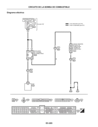 EC-265
CIRCUITO DE LA BOMBA DE COMBUSTIBLE
Diagrama eléctrico
:Línea detectable para DTC
:Línea no detectable para DTC
INTERRUPTOR
ON O START
Consulte “SE”
BLO-
QUE
DE
FUSI-
BLES
REVELADOR
DE LA BOMBA
DE COMBUSTIBLE
UNIDAD SENSORA
DE NIVEL DE
COMBUSTIBLE
Y BOMBA DE
COMBUSTIBLEB/R
B/R
B/R
 