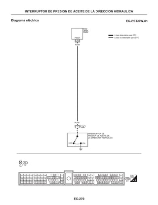 EC-270
INTERRUPTOR DE PRESION DE ACEITE DE LA DIRECCION HIDRAULICA
Diagrama eléctrico EC-PST/SW-01
:Línea detectable para DTC
:Línea no detectable para DTC
ECM
INTERRUPTOR DE
PRESION DE ACEITE DE
LA DIRECCION HIDRAULICA
PU/W
PU/W
 
