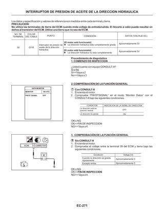 EC-271
INTERRUPTOR DE PRESION DE ACEITE DE LA DIRECCION HIDRAULICA
Los datos y especificación y valores de referencia son medidos entre cada terminal y tierra.
PRECAUCION:
No utilice las terminales de tierra del ECM cuando mida voltaje de entrada/salida. El llevarlo a cabo puede resultar en
daños al transistor del ECM. Utilice una tierra que no sea del ECM.
Aproximadamente 0V
Aproximadamente 5V
NO. DE
TERMINAL
39 GY/R
COLOR
DEL CABLE PUNTO
Interruptor de presión de
aceite de la dirección
hidráulica.
CONDICIÓN
[El motor está funcionado]
l La dirección hidráulica esta completamente girada
[El motor está funcionado]
l La dirección hidráulica no esta completamente
DATOS (VOLTAJE DC)
Procedimiento de diagnóstico
1. COMIENZO DE INSPECCION
2. COMPROBACIÓN DE LA FUNCIÓN GENERAL
Con CONSULT-II
3. COMPROBACIÓN DE LA FUNCIÓN GENERAL
Sin CONSULT-II
FIN DE INSPECCION
¿Usted cuenta con equipo CONSULT-II?
Si>>Vaya a 2
No>>Vaya a 3
1. Encienda el motor.
2. Compruebe “PW/STSIGNAL” en el modo “Monitor Datos” con el
CONSULT-II bajo las siguientes condiciones.
OK o NG
OK>>FIN DE INSPECCION
NG>> Vaya a 4.
1. Encienda el motor.
2. Compruebe el voltaje entre la terminal 39 del ECM y tierra bajo las
siguientes condiciones:
OK>>
NG>> Vaya a 4.
Si o No
OK o NG
Aproximadamente 0
Aproximadamente 5
Cuando la dirección es girada
rápidamente
Condición
Excepto arriba
Voltaje [V]
CONDICION INDICACION DE LA SEÑAL DE DIRECCION
La dirección está en
posición neutral
La dirección es girada
OFF
ON
 
