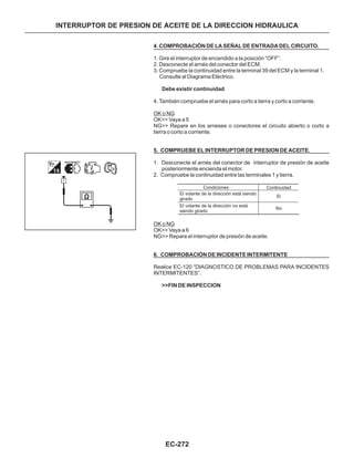 EC-272
INTERRUPTOR DE PRESION DE ACEITE DE LA DIRECCION HIDRAULICA
4. COMPROBACIÓN DE LA SEÑAL DE ENTRADA DEL CIRCUITO.
Debe existir continuidad
5. COMPRUEBE EL INTERRUPTOR DE PRESION DE ACEITE.
6. COMPROBACIÓN DE INCIDENTE INTERMITENTE
>>FIN DE INSPECCION
1. Gire el interruptor de encendido a la posición “OFF”.
2. Desconecte el arnés del conector del ECM.
3. Compruebe la continuidad entre la terminal 39 del ECM y la terminal 1.
Consulte al Diagrama Eléctrico.
4. También compruebe el arnés para corto a tierra y corto a corriente.
OK>> Vaya a 5
NG>> Repare en los arneses o conectores el circuito abierto o corto a
tierra o corto a corriente.
1. Desconecte el arnés del conector de interruptor de presión de aceite
posteriormente encienda el motor.
2. Compruebe la continuidad entre las terminales 1 y tierra.
OK>> Vaya a 6
NG>> Repare el interruptor de presión de aceite.
Realice EC-120 “DIAGNOSTICO DE PROBLEMAS PARA INCIDENTES
INTERMITENTES”.
OK o NG
OK o NG
Condiciones
El volante de la dirección está siendo
girado
El volante de la dirección no está
siendo girado
Continuidad
Sí
No
 
