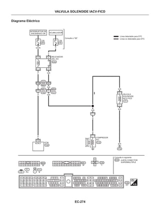 EC-274
VALVULA SOLENOIDE IACV-FICD
Diagrama Eléctrico
:Línea detectable para DTC
:Línea no detectable para DTC
INTERRUPTOR DE
ENCENDIDO ON ACUMULADOR
Consulte a “SE”
RELEVADOR
DEL A/C
ECM
COMPRESOR
A/C
VALVULA
SOLENOIDE
IACV-FICD
Consulte lo siguiente
JUNTA CONECTOR
SUPERMULTIPLE
 