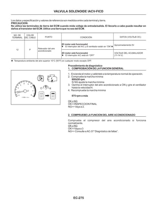 EC-275
VALVULA SOLENOIDE IACV-FICD
Los datos y especificación y valores de referencia son medidos entre cada terminal y tierra.
PRECAUCION:
No utilice las terminales de tierra del ECM cuando mida voltaje de entrada/salida. El llevarlo a cabo puede resultar en
daños al transistor del ECM. Utilice una tierra que no sea del ECM.
Aproximadamente 0V
NO. DE
TERMINAL
12 P
COLOR
DEL CABLE
Relevador del aire
acondicionado
PUNTO CONDICIÓN
[El motor está funcionado]
l El interruptor del A/C y el ventilador están en “ON”
[El motor está funcionado]
l El interruptor A/C está en “OFF”
DATOS (VOLTAJE DC)
VOLTAJE DEL ACUMULADOR
(11-14 V)
:Temperatura ambiente del aire superior 10°C (50°F) en cualquier modo excepto OFF.
Procedimiento de diagnóstico
1. COMPROBACIÓN DE LA FUNCION GENERAL
800±50 rpm
875 rpm o más
2. COMPRUEBE LA FUNCION DEL AIRE ACONDICIONADO
1. Encienda el motor y caliéntelo a la temperatura normal de operación.
2. Compruebe la marcha mínima
Sí NG ajuste la marcha mínima
3. Oprima el interruptor del aire acondicionado a ON y gire el ventilador
hasta la velocidad 4.
4. Recompruebe la marcha mínima
OK>>INSPECCION FINAL
NG>> Vaya a 2.
Compruebe el compresor del aire acondicionado si funciona
normalmente.
OK>>Vaya a 3
NG>> Consulte a AC-37 “Diagnóstico de fallas”.
OK o NG
OK o NG
 