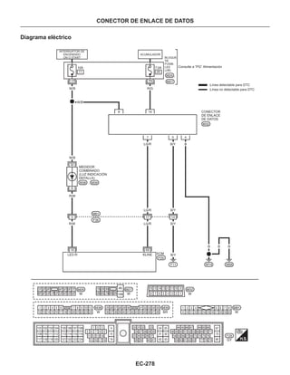 EC-278
Diagrama eléctrico
CONECTOR DE ENLACE DE DATOS
:Línea detectable para DTC
:Línea no detectable para DTC
INTERRUPTOR DE
ENCENDIDO
ON O START
ACUMULADOR
BLOQUE
DE
FUSIB-
LES
(J/B)
Consulte a “PG” Alimentación
MEDIDOR
COMBINADO
(LUZ INDICACIÓN
DEFALLA)
CONECTOR
DE ENLACE
DE DATOS
 
