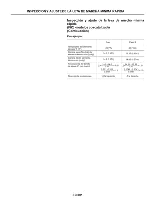 EC-281
Inspección y ajuste de la leva de marcha mínima
rápida
(FIC) -modelos con catalizador
(Continuación)
Para ejemplo:
Paso II
40 (104)
15.35 (0.6043)
14.60 (0.5748)
A la derecha
Temperatura del elemento
térmico °C (°F)
Carrera específica (La) del
elemento térmico mm (pulg.)
Carrera (L) del elemento
térmico mm (pulg.)
Revoluciones del tornillo
de ajuste (Z) mm (pulg.)
Dirección de revoluciones
Paso I
25 (77)
14.0 (0.551)
14.5 (0.571)
A la Izquierda
14.5 - 14.0
= 1.0 /
0.50
0.571 - 0.551
0.0197
Z=
14.60 - 15.35
=
0.50
0.5748 - 0.6043
0.0197
Z=
=-1.5= 1.0
INSPECCION Y AJUSTE DE LA LEVA DE MARCHA MINIMA RAPIDA
-1.0/
 