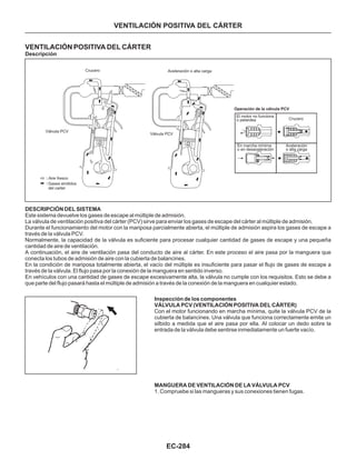 EC-284
VENTILACIÓN POSITIVA DEL CÁRTER
VENTILACIÓN POSITIVA DEL CÁRTER
Descripción
DESCRIPCIÓN DEL SISTEMA
Este sistema devuelve los gases de escape al múltiple de admisión.
La válvula de ventilación positiva del cárter (PCV) sirve para enviar los gases de escape del cárter al múltiple de admisión.
Durante el funcionamiento del motor con la mariposa parcialmente abierta, el múltiple de admisión aspira los gases de escape a
través de la válvula PCV.
Normalmente, la capacidad de la válvula es suficiente para procesar cualquier cantidad de gases de escape y una pequeña
cantidad de aire de ventilación.
A continuación, el aire de ventilación pasa del conducto de aire al cárter. En este proceso el aire pasa por la manguera que
conecta los tubos de admisión de aire con la cubierta de balancines.
En la condición de mariposa totalmente abierta, el vacío del múltiple es insuficiente para pasar el flujo de gases de escape a
través de la válvula. El flujo pasa por la conexión de la manguera en sentido inverso.
En vehículos con una cantidad de gases de escape excesivamente alta, la válvula no cumple con los requisitos. Esto se debe a
que parte del flujo pasará hasta el múltiple de admisión a través de la conexión de la manguera en cualquier estado.
Inspección de los componentes
VÁLVULA PCV (VENTILACIÓN POSITIVA DEL CÁRTER)
MANGUERA DE VENTILACIÓN DE LA VÁLVULA PCV
Con el motor funcionando en marcha mínima, quite la válvula PCV de la
cubierta de balancines. Una válvula que funciona correctamente emite un
silbido a medida que el aire pasa por ella. Al colocar un dedo sobre la
entrada de la válvula debe sentirse inmediatamente un fuerte vacío.
1. Compruebe si las mangueras y sus conexiones tienen fugas.
Crucero
Válvula PCV
Válvula PCV
Aire fresco
Gases emitidos
del carter
Aceleración o alta carga
Operación de la válvula PCV
Crucero
Aceleración
o alta carga
En marcha mínima
o en desaceleración
El motor no funciona
o petardea
 