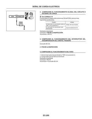 EC-290
SEÑAL DE CARGA ELECTRICA
3. COMPRUEBE EL FUNCIONAMIENTO GLOBAL DEL CIRCUITO II
DE SEÑAL DE CARGA
Sin CONSULT-II
FIN DE LA INSPECCIÓN
4. COMPRUEBE EL FUNCIONAMIENTO DEL INTERRUPTOR DEL
DESEMPAÑADOR DEL CRISTAL TRASERO
>> FIN DE LA INSPECCIÓN
5. COMPRUEBE EL FUNCIONAMIENTO DEL FARO
Compruebe el voltaje entre la terminal 30 del ECM y tierra en las
siguientes condiciones.
Correcto>>
Incorrecto>>IR A 5.
Consulte SE-34.
1. Gire el interruptor de alumbrado a “ON” en la posición 2.
2. Compruebe que los faros se iluminan.
Correcto>>IR A 6.
Incorrecto>>Consulte SE-34 .
Correcto o incorrecto
Correcto o incorrecto
El interruptor de alumbrado está en
“ON” y en la posición 2
Estado Voltaje
Voltaje del acumulador
Aproximadamente 0VEl interruptor de alumbrado está
desactivado
84
 