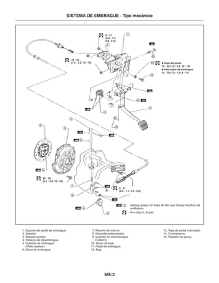 SISTEMA DE EMBRAGUE - Tipo mecánico
ME-3
1. Soporte del pedal de embrague.
2. Aislador.
3. Resorte auxiliar.
4. Palanca de desembrague.
5. Cubierta de embrague
(Plato opresor).
6. Disco de embrague.
7. Resorte de retorno.
8. Horquilla portacojinete.
9. Cojinete de desembrague
(Collarín).
10. Goma de tope.
11. Pedal de embrague.
12. Buje.
13. Tope de pedal interruptor.
14. Contratuerca.
15. Pasador de apoyo.
1
2
3
4
5
6
7
8
9
10
11
12
13
14
15
8 - 11
(0.8 - 1.1,
5.8 - 8.0)
16 - 22
(1.6 - 2.2, 12 - 16)
22 - 29
(2.2 - 3.0, 16 - 22)
8 - 11
(0.8 - 1.1, 5.8 - 8.0)
• Tope del pedal
16 - 22 (1.6 - 2.2, 12 - 16)
• Interruptor de embrague
12 - 15 (1.2 - 1.5, 9 - 11)
: Aplique grasa con base de litio que incluya bisulfuro de
molibdeno.
: N•m (Kg-m, lb-pie)
L
L
L
L
L
 