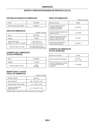 ME-9
EMBRAGUE
DATOS Y ESPECIFICACIONES DE SERVICIO (D.E.S.)
Motor
Motor
Motor
Modelo
Modelo
GA16DNE
GA16DNE
GA16DNE
190TBL
CL190S
Tipo de mando del embrague Mecánico
Tamaño de la pasta
(Diám. ext. x diám. int. x grosor)
190 x 132 x 3.5
(7.48 x 5.20 x 0.138)
Grosor del disco con carga
Carga completa N (kg, lb)
8.0 x 8.4 (0.135 x 0.331)
con 3.923 N (400 kg, 882 lb)
3,825
(390, 680)
CUBIERTA DEL EMBRAGUE
(PLATO OPRESOR)
INSPECCION Y AJUSTE
PEDAL DE EMBRAGUE
SISTEMA DE MANDO DE EMBRAGUE DISCO DE EMBRAGUE
CUBIERTA DE EMBRAGUE
(PLATO OPRESOR)
DISCO DE EMBRAGUE
Unidad: mm (pulg)
Unidad: mm (pulg)
Unidad: mm (pulg)
Modelo aplicable Serie B13
Altura del pedal*
Recorrido libre “A2” del pedal
166 - 176 (6.54 - 6.93)
13 - 17 (0.51 - 0.67)
Juego de la palanca de
desembrague “B” 2.5 - 3.5 (0.098 - 0.138)
*Medido desde la superficie de la lámina aislante al cojín del pedal.
Modelo del disco 190TBL
Límite de desgaste entre la
superficie de la pasta y
la cabeza de remache
Límite de descentramiento de la
pasta de la cara
0.3 (0.012)
1.0 (0.039)
90 (3.54)
0.8 (0.031)
Distancia del punto de compro-
bación de descentramiento
(Desde el centro del cubo)
Juego entre las estrías (En el
borde exterior del disco)
Modelo de la cubierta C190S
Altura de resorte de diafragma
Límite de desigualdad de altura
“A” del tope del resorte al
diafragma
29 - 31
(1.14 - 1.22)
0.7 (0.028)
 