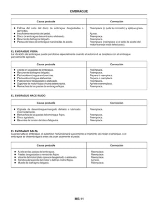 ME-11
EMBRAGUE
Corrección
Corrección
Corrección
Corrección
Causa probable
Causa probable
Causa probable
Causa probable
EL EMBRAGUE VIBRA
La vibración del embrague puede percibirse especialmente cuando el automóvil se desplaza con el embrague
parcialmente aplicado.
EL EMBRAGUE HACE RUIDO
EL EMBRAGUE SALTA
Cuando salta el embrague, el automóvil no funcionará suavemente al momento de iniciar el arranque, o el
embrague se desembragará antes de pisar totalmente el pedal.
l
l
l
l
l
Estrías del cubo del disco de embrague desgastadas o
corroídas.
Insuficiente recorrido del pedal.
Disco de embrague descentrado o alabeado.
Resorte de diafragma fatigado.
Pastas del disco de embrague manchadas de aceite.
Reemplace (o quite la corrosión) y aplique grasa.
Ajuste.
Reemplace.
Reemplace.
Reemplace (reemplace si el sello de aceite del
motor/transeje está defectuoso).
l
l
l
l
l
l
l
Aceite en las pastas de embrague.
Resorte de diafragma fatigado.
Pastas de embrague endurecidas.
Pastas de embrague alabeadas.
Plato opresor desgastado o alabeado.
Soportes de motor flojos o hules deteriorados.
Remaches de las pastas de embrague flojos.
Reemplace.
Reemplace.
Repare o reemplace.
Repare o reemplace.
Reemplace.
Apriete o reemplace.
Reemplace.
l
l
l
l
Cojinete de desembrague/manguito dañado o lubricado
incorrectamente.
Remaches de las pastas del embrague flojos.
Disco agrietado.
Resortes de torsión del disco fatigados.
Reemplace.
Reemplace.
Reemplace.
Reemplace.
l
l
l
l
l
Aceite en las pastas del embrague.
Pastas desgastadas o remaches flojos.
Volante del motor/plato opresor desgastado o alabeado.
Tornillos del soporte del motor o del tren motriz flojos.
Muelle de diafragma fatigado.
Reemplace.
Reemplace.
Reemplace.
Apriete.
Reemplace.
 